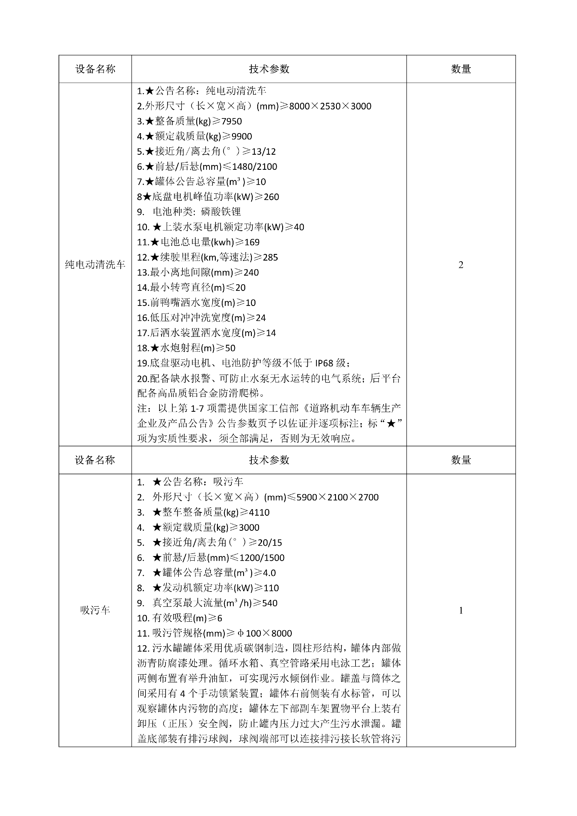 合江縣城市開發(fā)投資（集團）有限公司 關(guān)于合江縣城鄉(xiāng)生活垃圾分類收轉(zhuǎn)運建設(shè)處置項目設(shè)備的詢價公告_03.png
